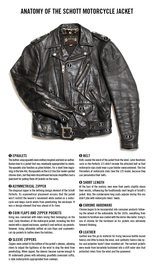 Anatomy of a Schott Motorcycle Jacket (Courtesy of VICE)
